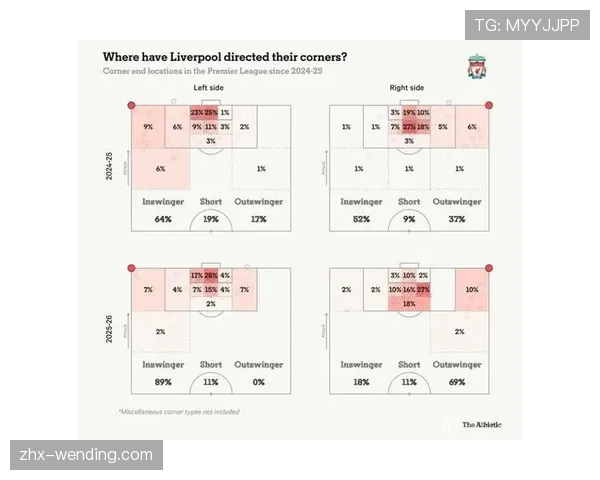 利物浦放弃高位逼抢转向保守布局 防守风格调整引数据变化